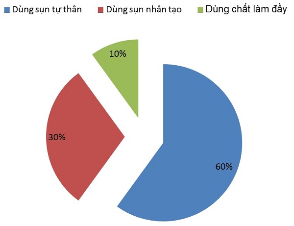 nang-mui-co-may-loai 1